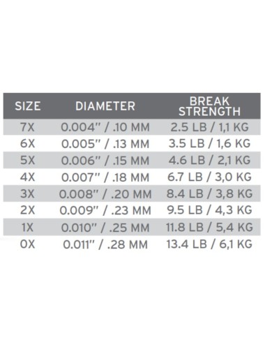 Hilo 3M Absolute Fluorocarbon Trout Tippet
