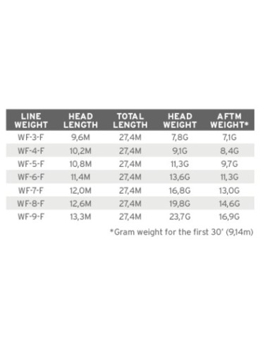 Linea 3M Amplitude MPX